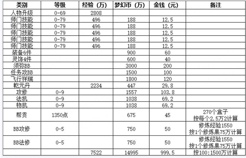 梦幻西游现在还能赚钱吗