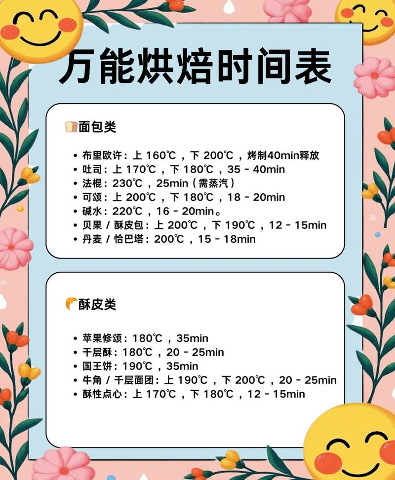 烤箱多少度是烘干效果