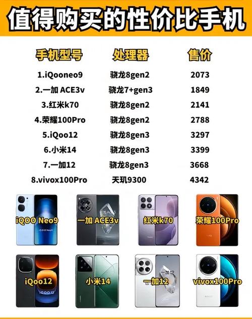 安卓手机屏幕尺寸大小