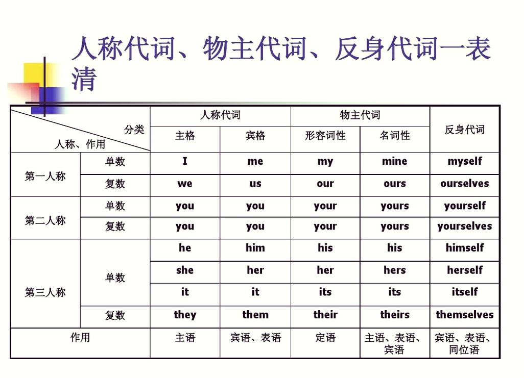 halve形容词形式