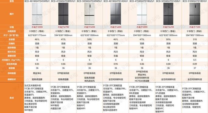 海尔冰箱型号后缀字母的含义