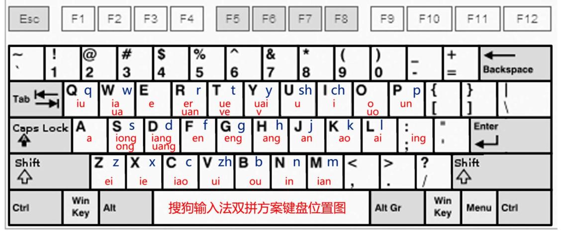 汉语拼音输入法