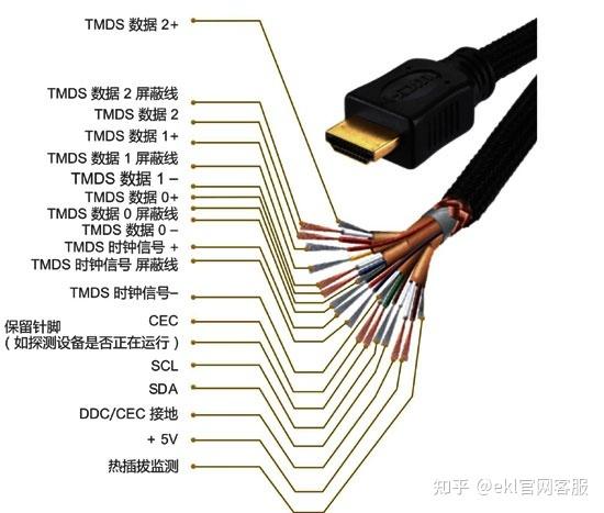 投影仪如何使用hdmi线连接