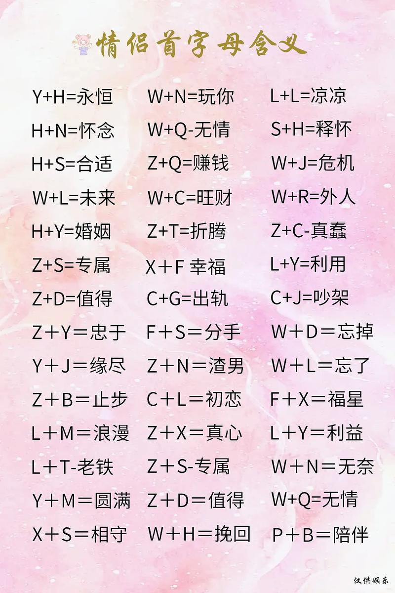 ym在情侣之间代表什么