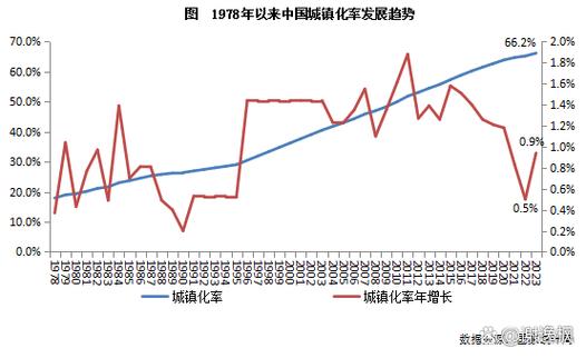 未来3-5年的经济走势