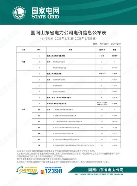 2026年电费价格表