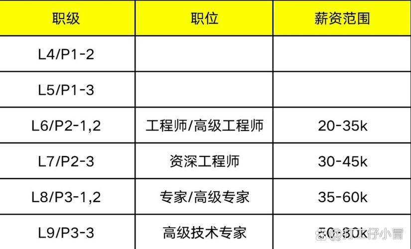 美团站长一般年薪多少