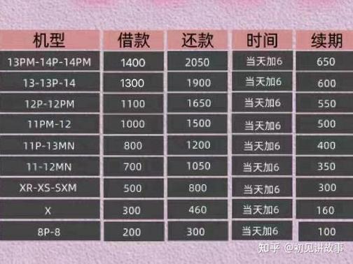 有果借id贷是真的么