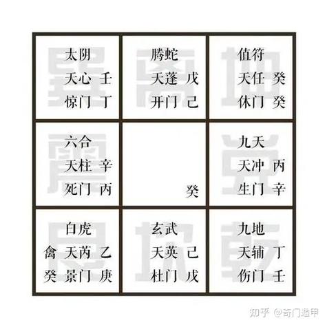 奇门遁甲九宫格详解