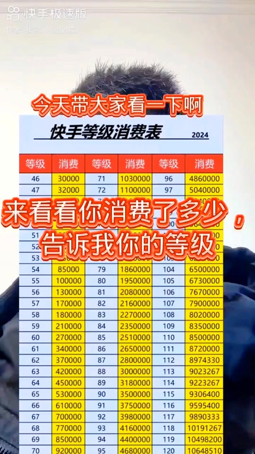 60级快手号买卖价格表