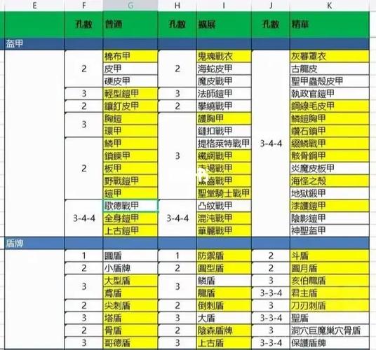 暗黑2重制版装备吸收属性种类
