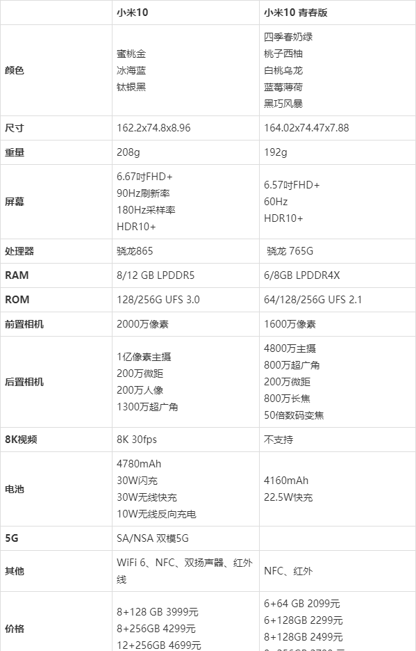 小米10参数详细参数