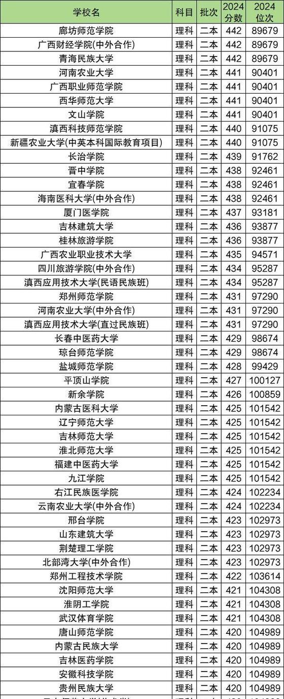 低分可上的公办大学