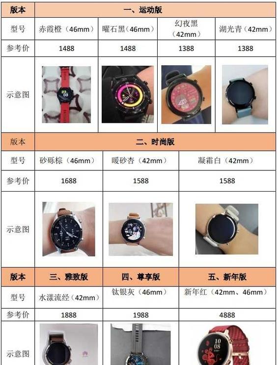 华为手表gt2各版本区别