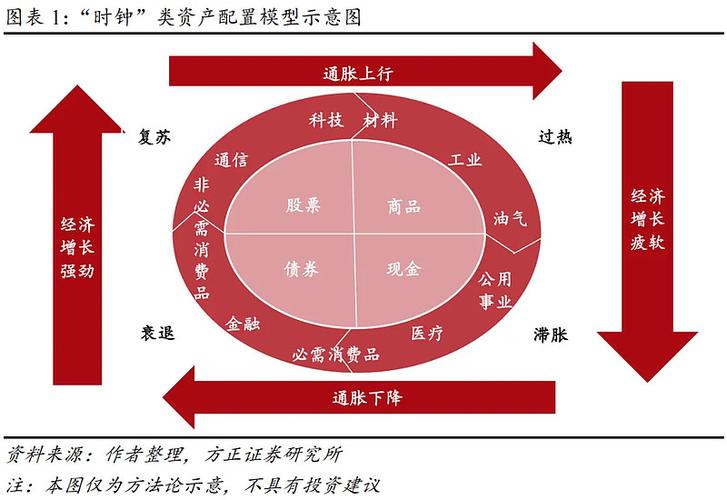 板块轮动的8大规律