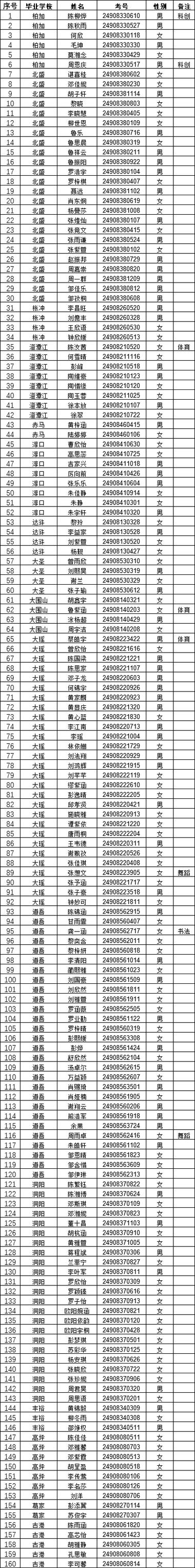 可实名认证身份证号