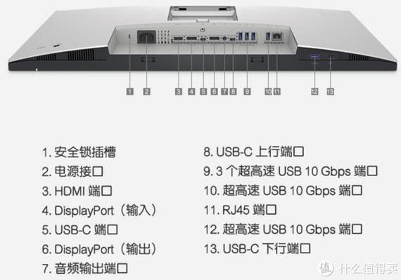戴尔显示器后面的接口图解