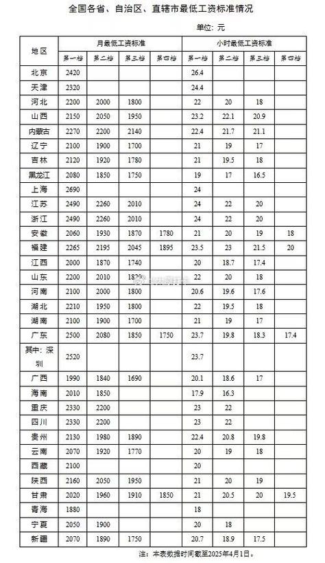 山西交控工资一览表