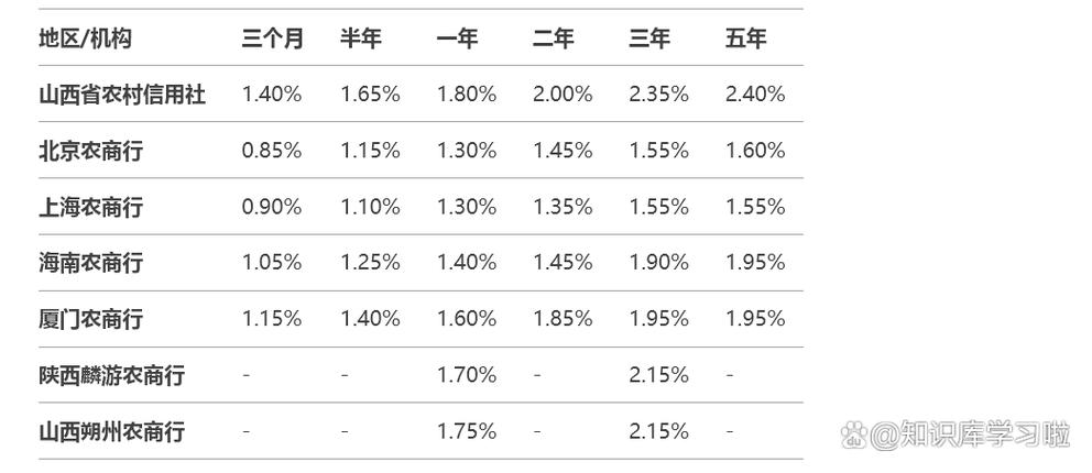 农村信用社一天能取多少钱啊