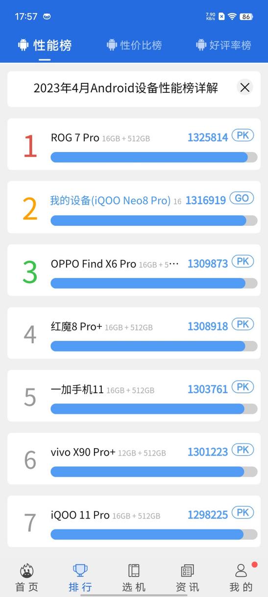 安兔兔评测v9.0.12-OB3d测试。