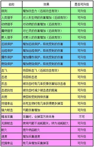 迷你世界顶级附魔模组