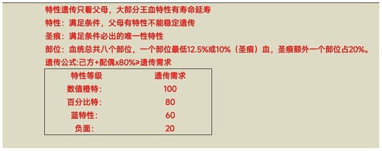 诸神皇冠宏朝血脉特征