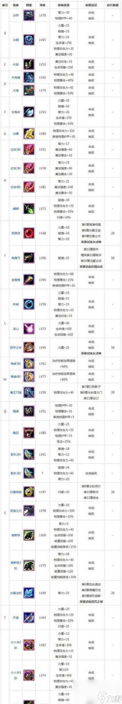 dota1技巧攻略大全