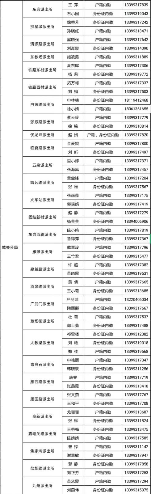身份证号码户籍查询