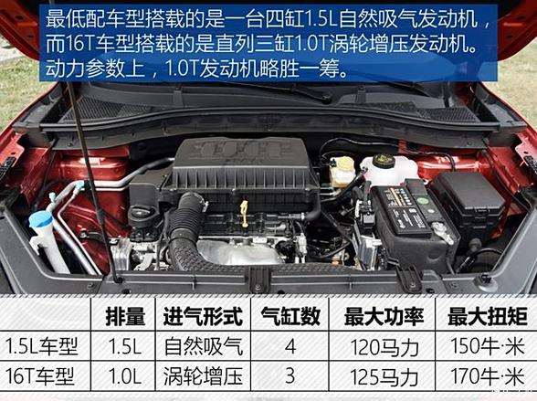 名爵zs发动机耐用吗