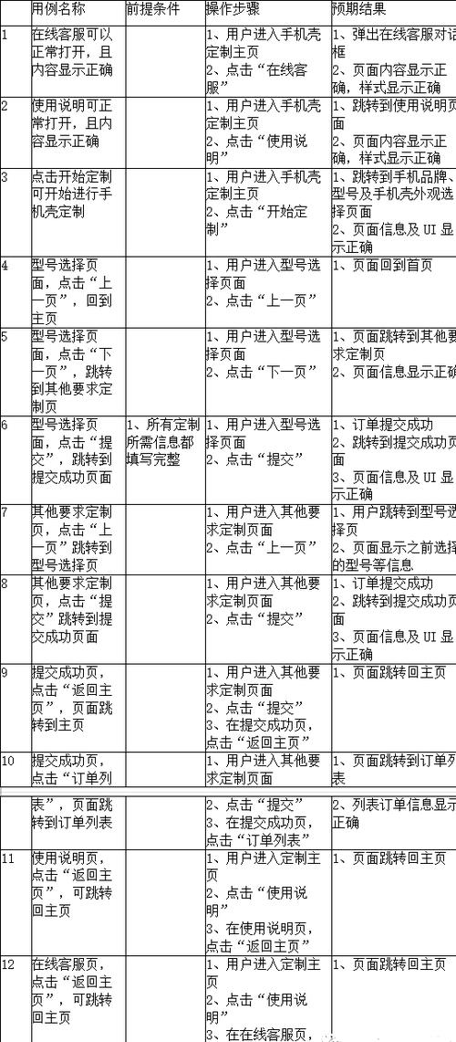 测试用例的10个例子