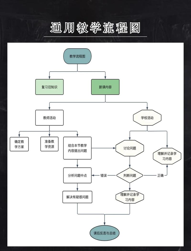 医德4.0攻略全流程