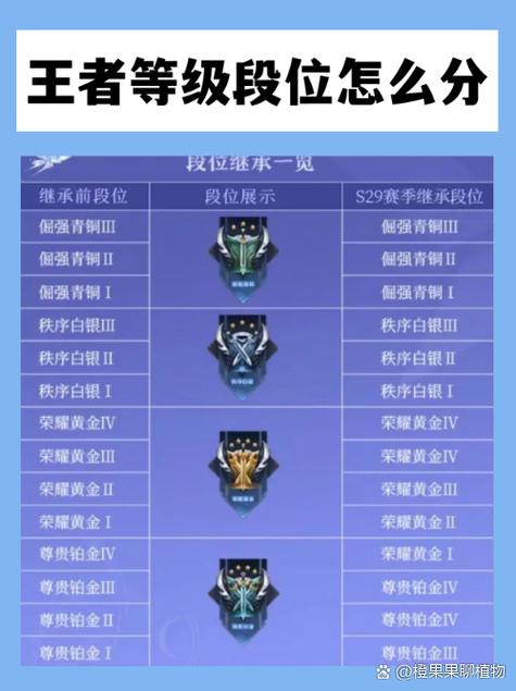 最强王者段位升星规则