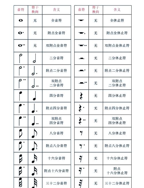钢琴谱的各种符号图解