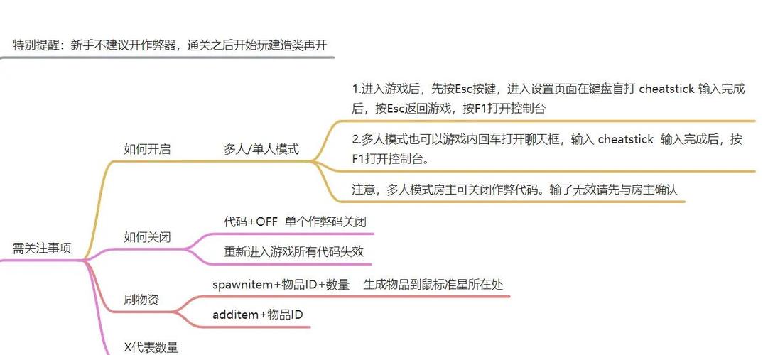 单人防守作弊码怎么用