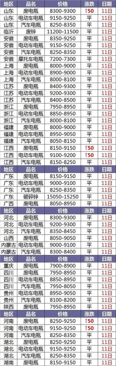 旧电瓶回收价格大约是多少?