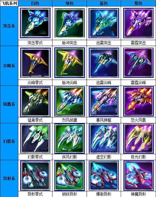 雷霆战机28个战神全图
