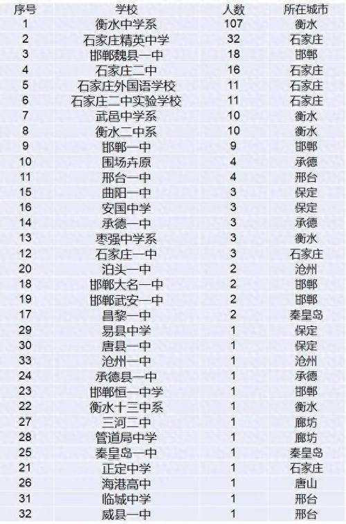 河北省资讯2019年高考录取率