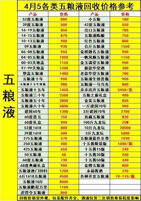 五粮液52度500ml回收价