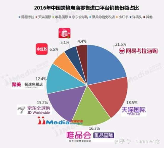 现在什么平台流量大