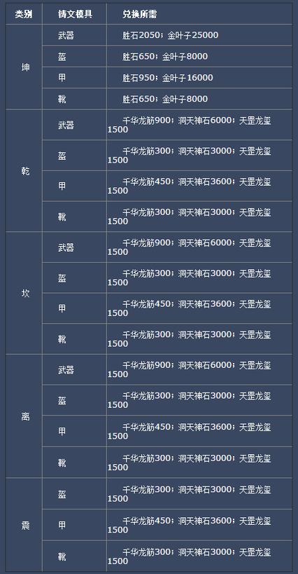 诛仙3装备升级步骤