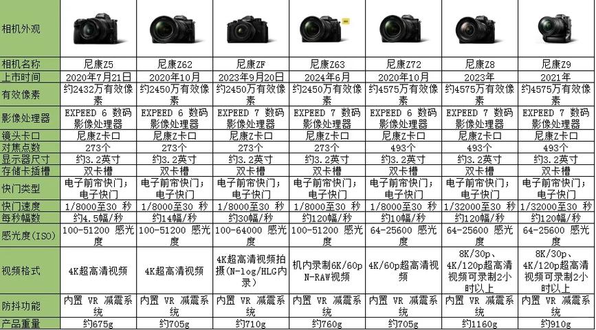 尼康拍照偏黄怎么办