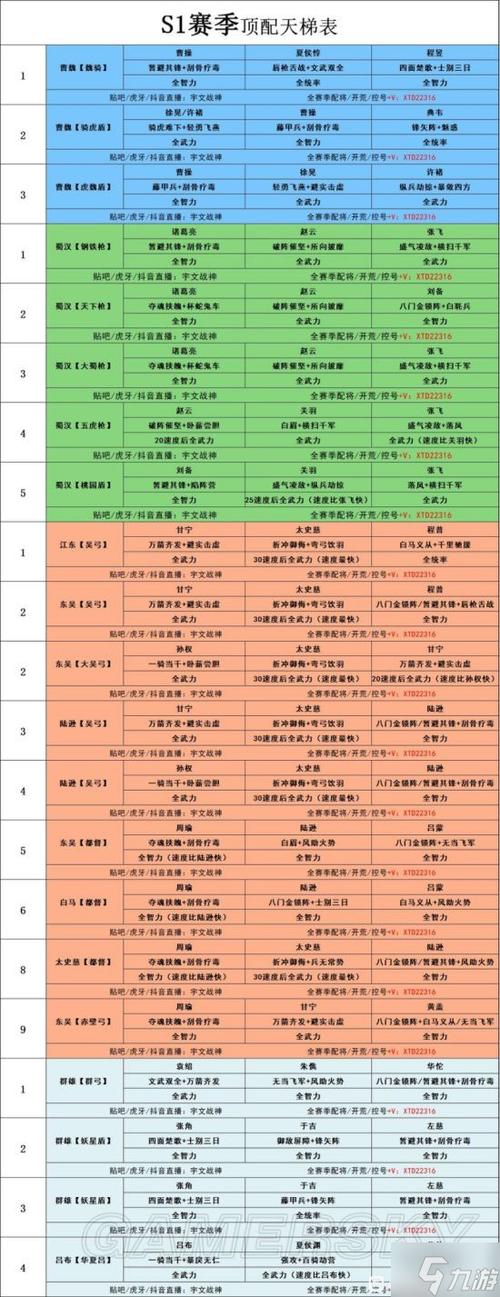 三国志战略版开荒武将搭配