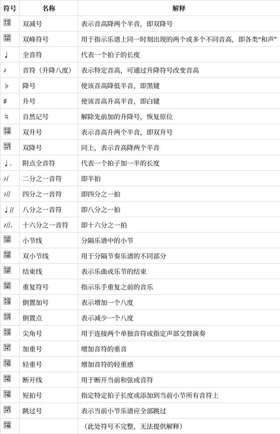 五线谱常见符号的意思