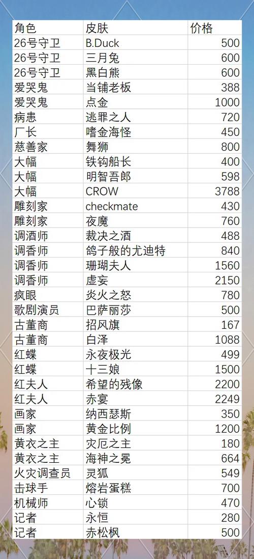 卖号怎么卖