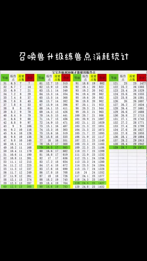 梦幻炼兽笼经验计算