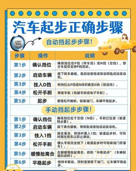 电动车怎么起步正确步骤