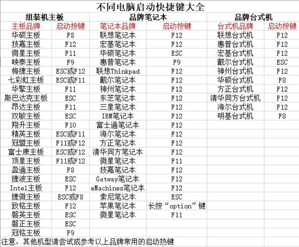 电脑主板型号一览表