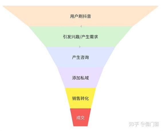 引流的方法有哪几种呢