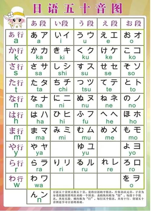 日语入门教程视频