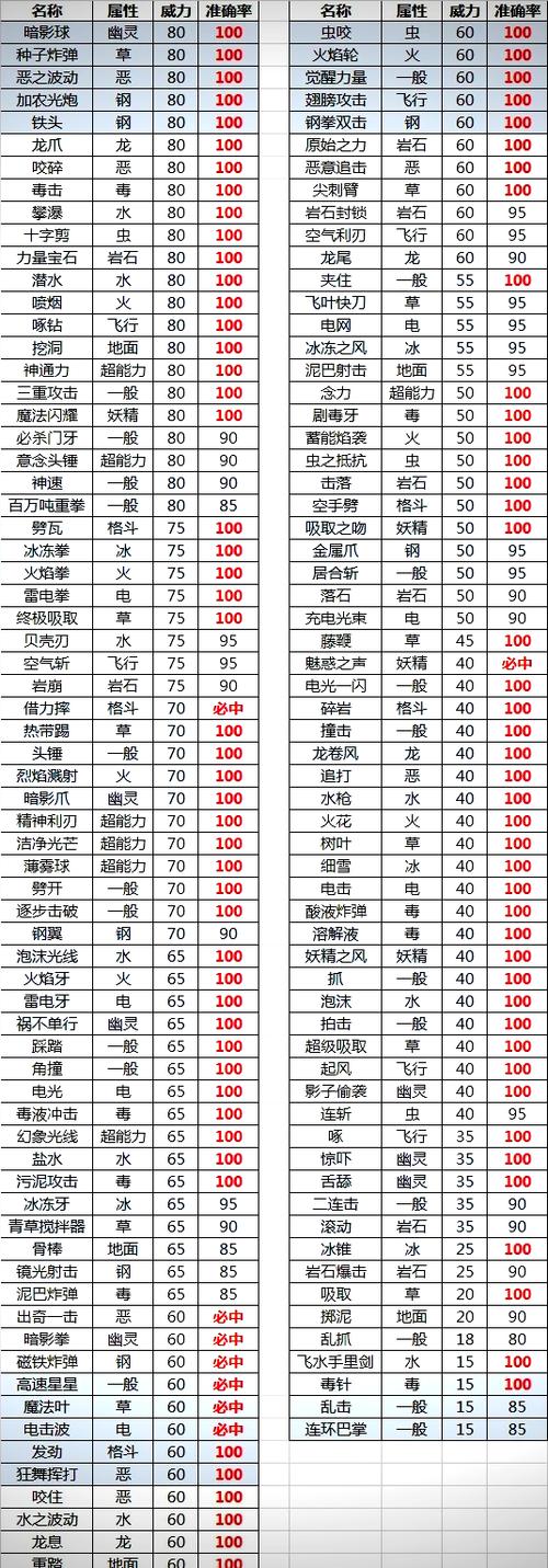 使用本系招式威力加倍